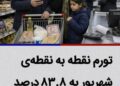 تورم نقطه‌ای شهریور به ۸۳.۸ درصد رسید