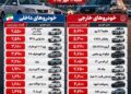 افزایش قیمت خودروهای داخلی و مونتاژی