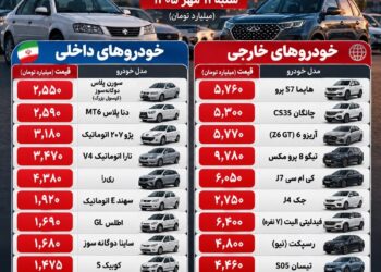 افزایش قیمت خودروهای داخلی و مونتاژی