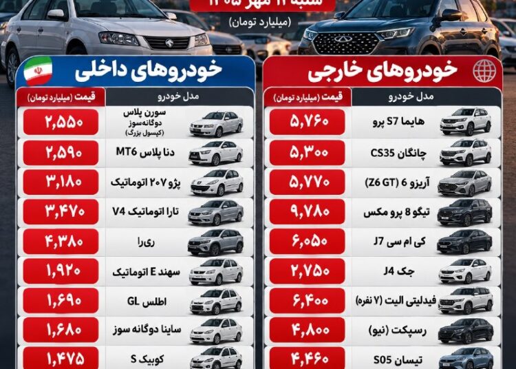 افزایش قیمت خودروهای داخلی و مونتاژی