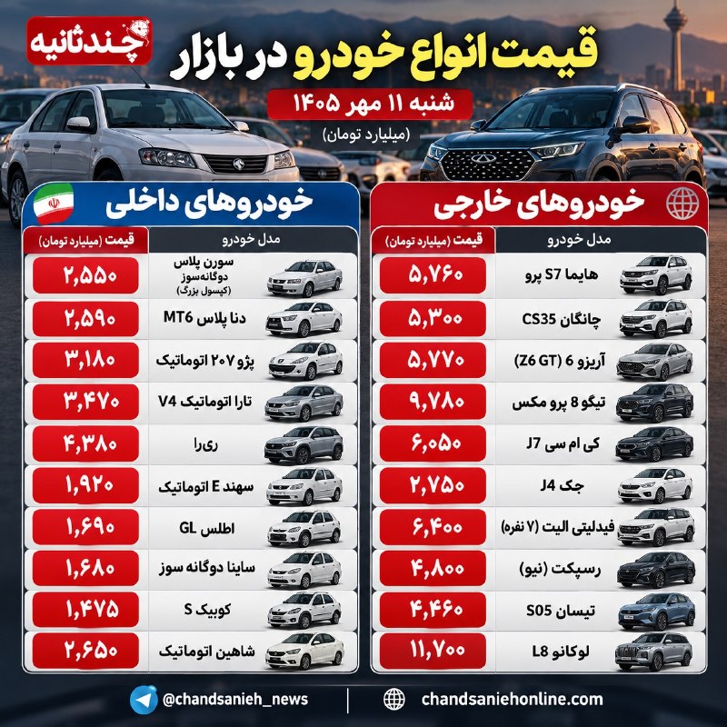 افزایش قیمت خودروهای داخلی و مونتاژی