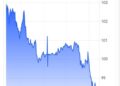 قیمت نفت برنت ۹۸ دلار