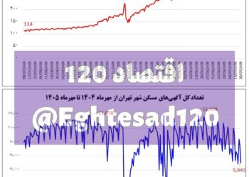 📸 جهش ۲/۷ برابری قیمت در آگهی‌های مسکن شهر تهران/ وزیر مسکن، بازار را به دلالان باخت