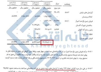 درآمد ۳/۸ هزار میلیارد تومانی شرکت زیرمجموعه صندوق بازنشستگی نفت در بازار مسکن !