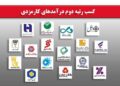 ✅افزایش درآمدهای کارمزدی بانک شهر/ کسب رتبه دوم میان بانک های مورد بررسی