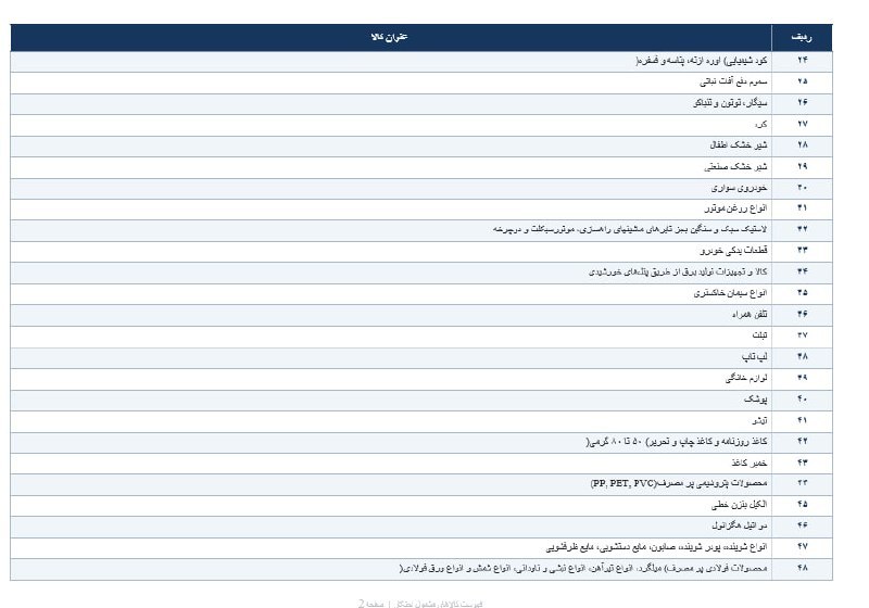 فهرست ۵۵ قلم کالاهای مشمول احتکار منتشر شد