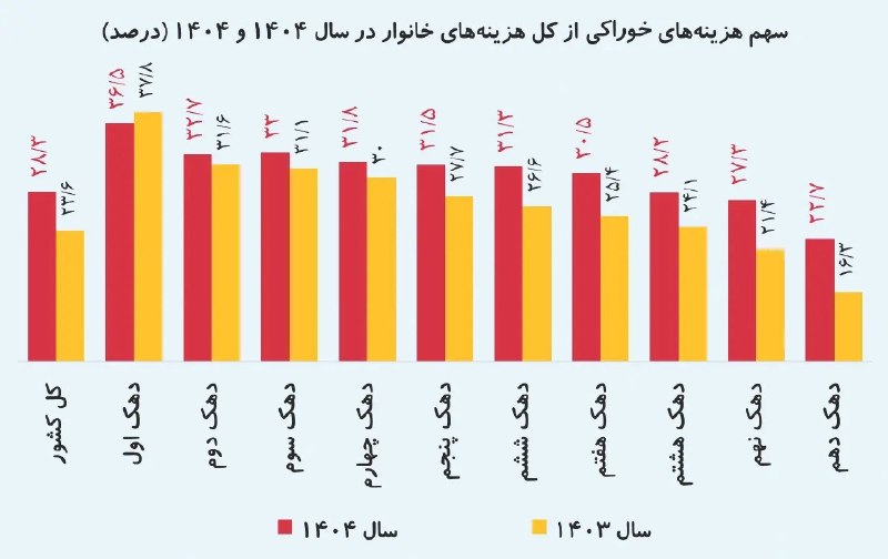 چرا افزایش مبلغ کالابرگ ضروری است؟