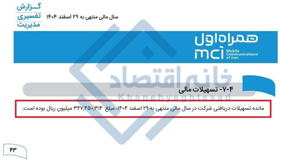 📸 بدهی ۳۵ همتی همراه اول به نظام بانکی