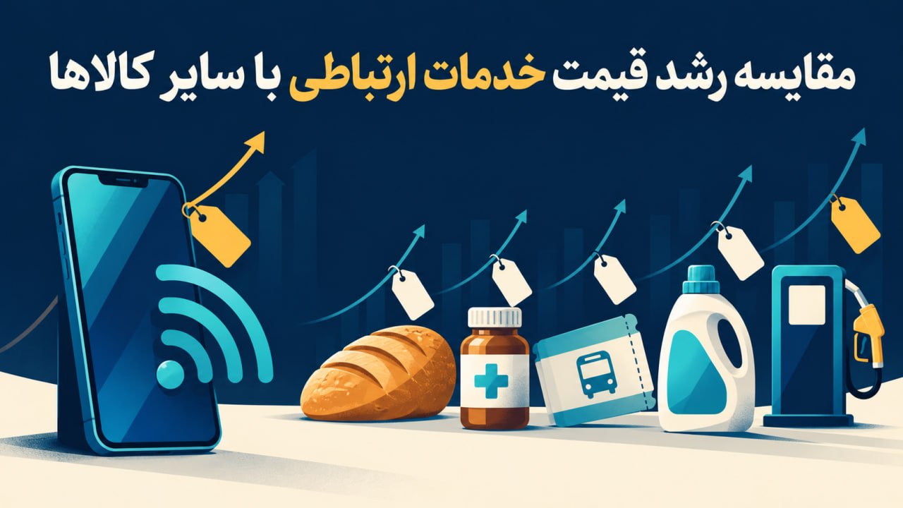 مقایسه رشد قیمت خدمات ارتباطی با سایر کالاها