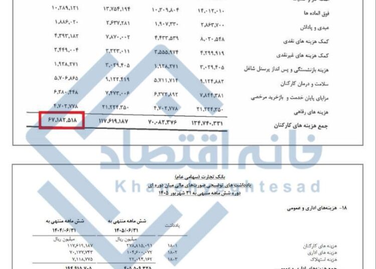 📸 رشد ۴ برابری حقوق و مزایای کارمندان بانک تجارت طی دو سال
