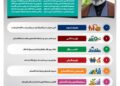 📸 یکشنبه ۱۹ مهر| پانصد و هفتاد و هفتمین شماره از «روزنامه چارسوق»