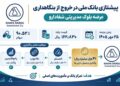 📢 بزرگ‌ترین خروج بورسی بانک ملی در سال ۱۴۰۵ 💊 «شفا» دوباره روی میز می‌رود!