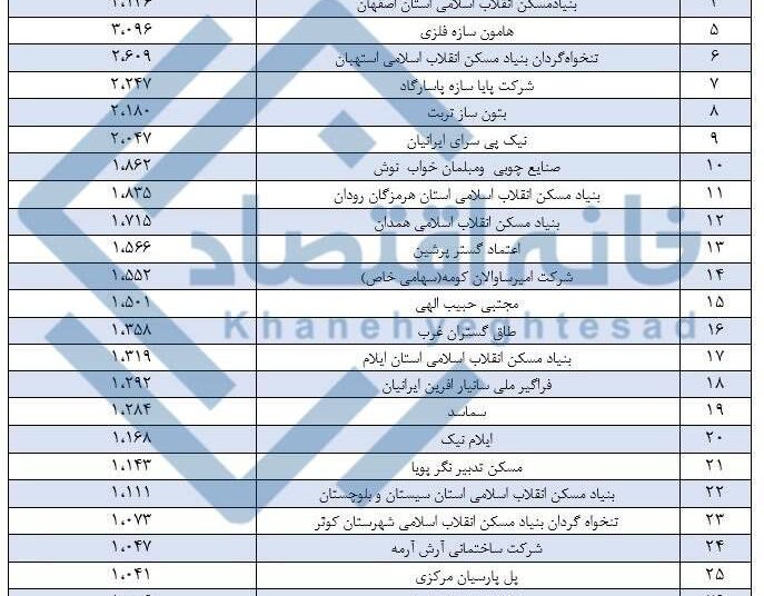 📸 تسهیلات ۱۹/۵ همتی بانک مسکن به قطعه‌سازان/ چرا تسهیلات به بخش مسکن نرسید؟