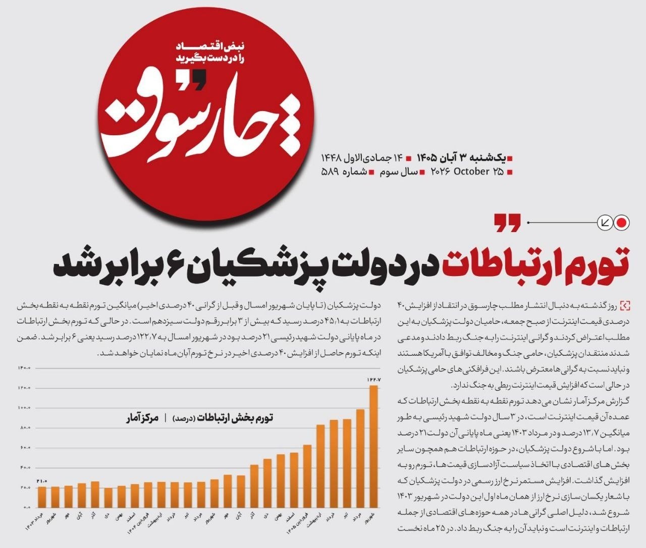 📸 تورم ارتباطات در دولت پزشکیان ۶ برابر شد