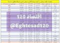 📸 کاهش بیش از ۱۰ درصدی تولید سیمان شستا طی دو سال اخیر