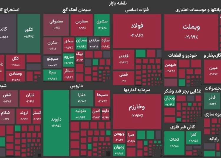 ریزش سنگین ۱۳۲ هزار واحدی شاخص بورس تهران