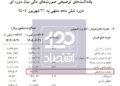 هزینه ۵۹ میلیارد تومانی شرکت نفت سپاهان برای تبلیغات در ۱۸۰ روز