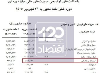 هزینه ۵۹ میلیارد تومانی شرکت نفت سپاهان برای تبلیغات در ۱۸۰ روز