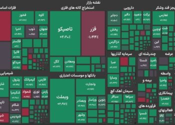 دومین روز متوالی سبزپوشی بورس تهران با رشد ۱۳۲ هزار واحدی شاخص