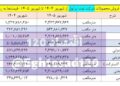 📸 قیمت روغن موتور ایرانول طی یکسال ۲ تا ۳ برابر شد/ یک تعویض روغن ۶ تا ۹ میلیون تومان!