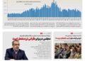 📸 پنجشنبه ۲۳ مهر| پانصد و هشتاد و یکمین شماره از «روزنامه چارسوق»