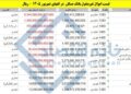 عملیات فریب بانک مسکن علیه بانک مرکزی/ ارزش ۱۰ ملک بانک ۱۲۰۰ همت