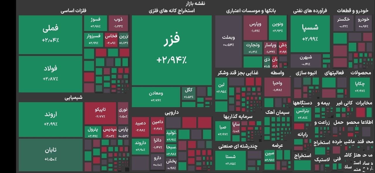 شروع منفی بازار سهام با کاهش ۲۰ هزار واحدی
