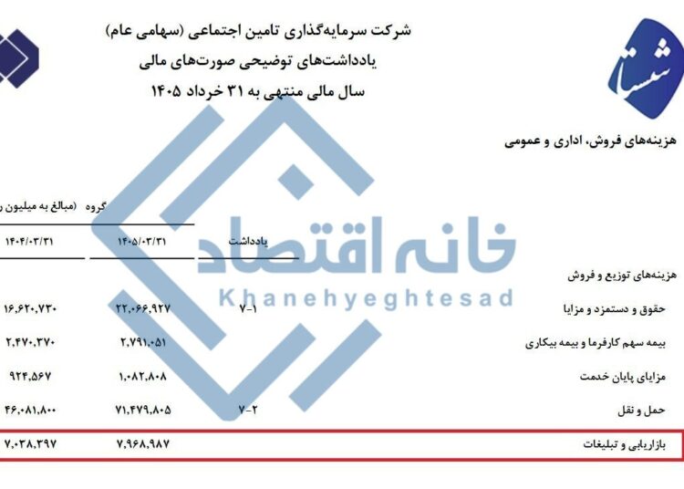 📸 هزینه ۸۰۰ میلیارد تومانی شستا برای تبلیغات/سوگلی‌ها چقدر کاسب شدند؟