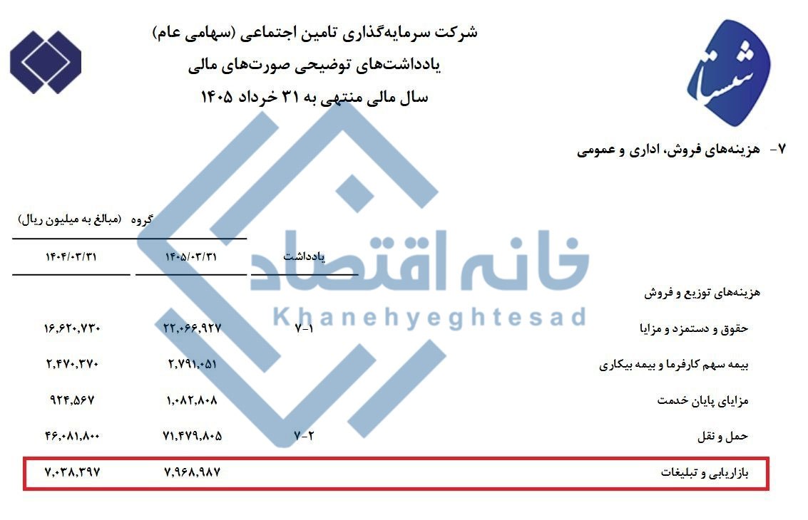 📸 هزینه ۸۰۰ میلیارد تومانی شستا برای تبلیغات/سوگلی‌ها چقدر کاسب شدند؟