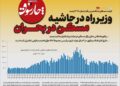 📸 چارسوق; تولید مسکن به کمترین رقم از سال ۱۳۷۸ رسید