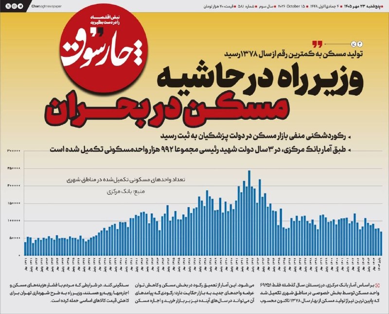📸 چارسوق; تولید مسکن به کمترین رقم از سال ۱۳۷۸ رسید