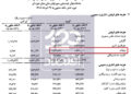 📸 هزینه ۱ همتی گروه انتخاب برای تبلیغات طی دو سال