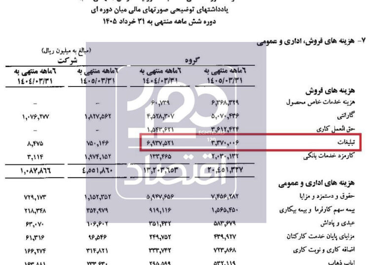📸 هزینه ۱ همتی گروه انتخاب برای تبلیغات طی دو سال