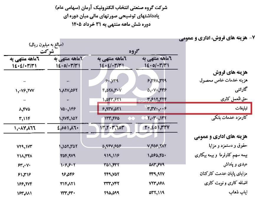 📸 هزینه ۱ همتی گروه انتخاب برای تبلیغات طی دو سال