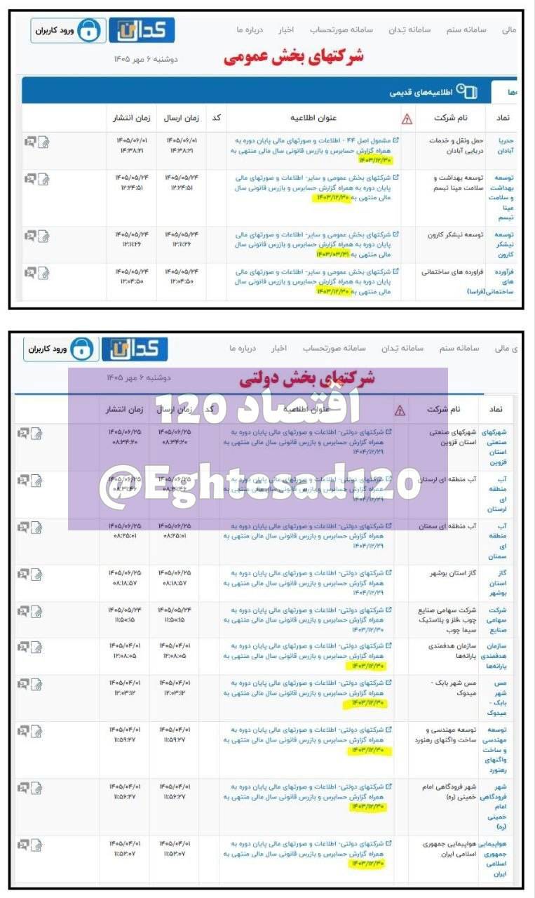📸 بازگشت شرکت‌های دولتی و عمومی به تاریکخانه/آیا مجلس و قوه قضائیه ورود می‌کنند؟