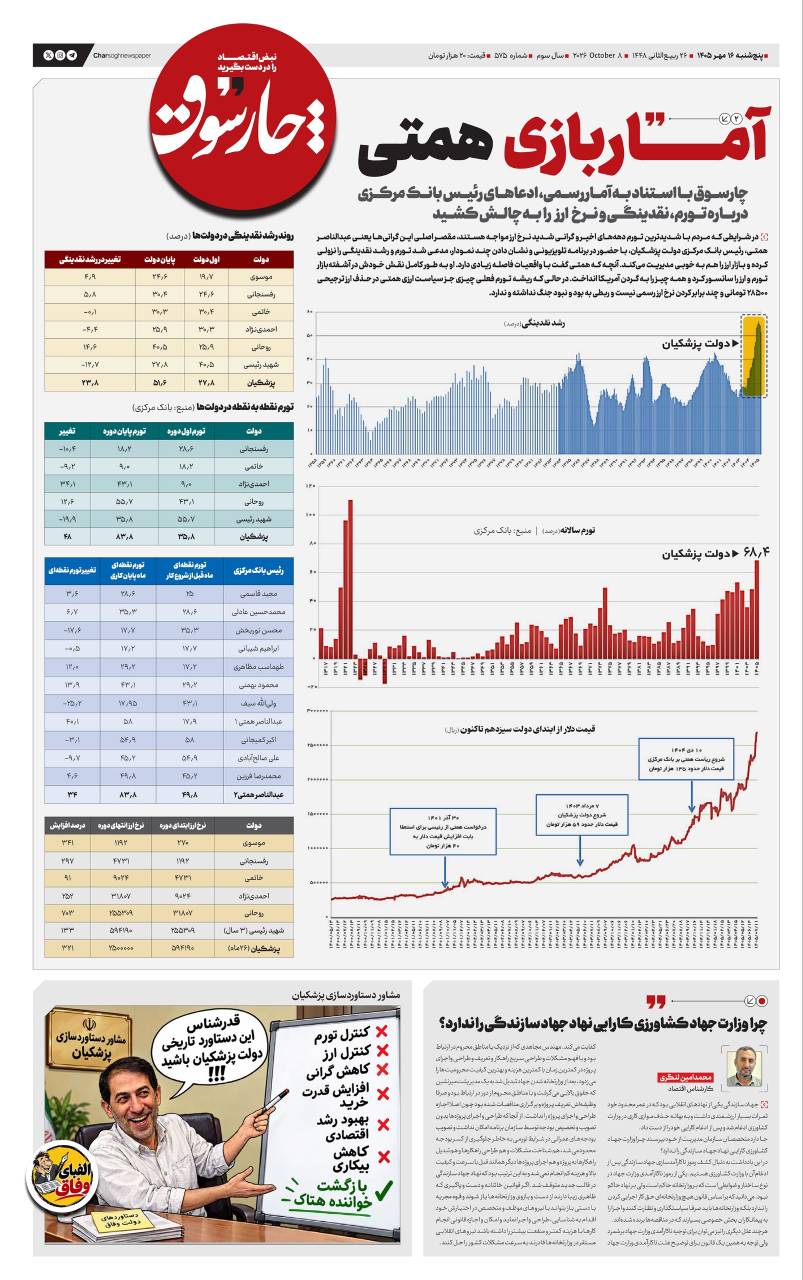 📸 چارسوق; آمار بازی همتی!