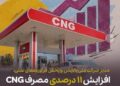 مصرف روزانه بنزین پس از افزایش نرخ سوم، ۱۱ میلیون لیتر کاهش یافت