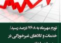 تازه‌ترین آمار تورم در مهرماه؛ افزایش تورم سالانه به ۷۶.۸ درصد